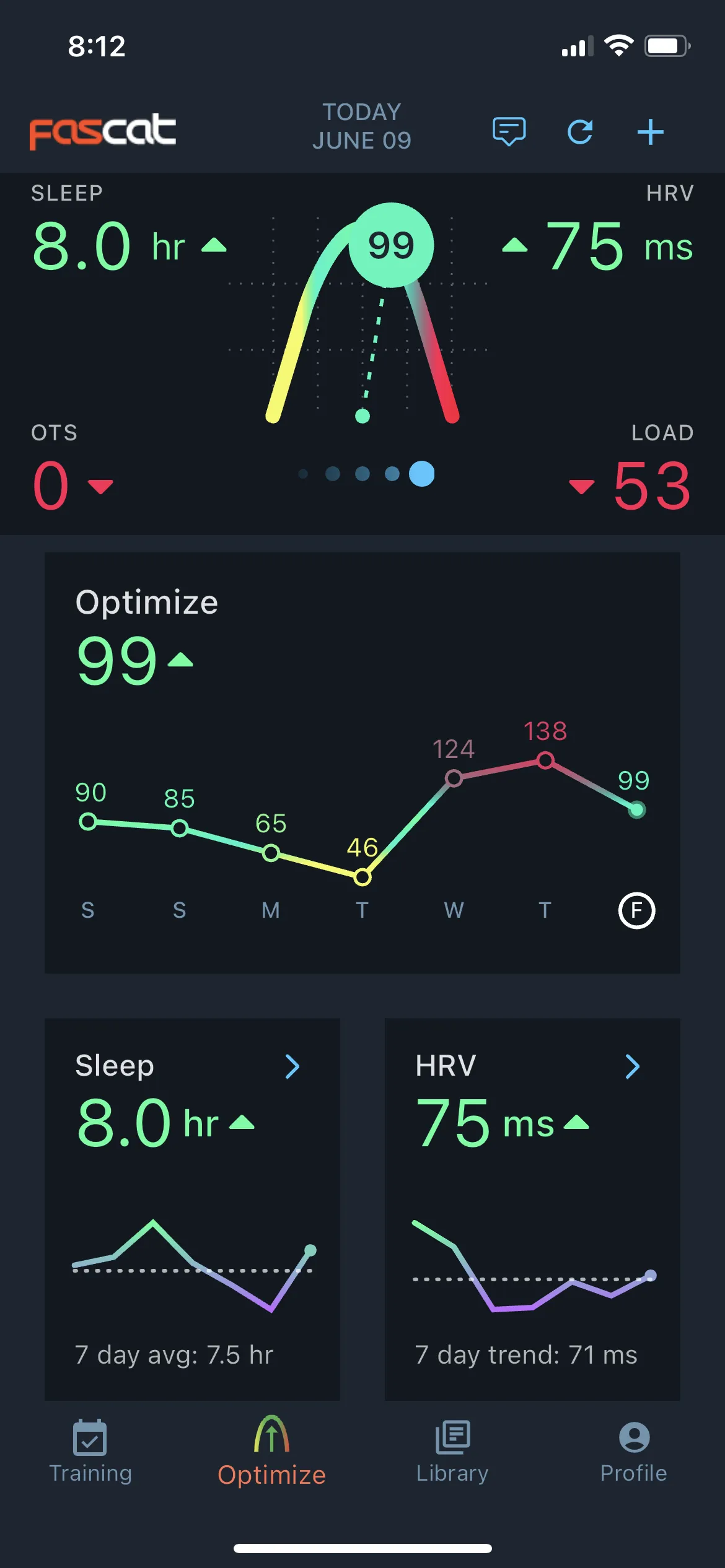 Sweet Spot Part 4: Fresh and Fast
