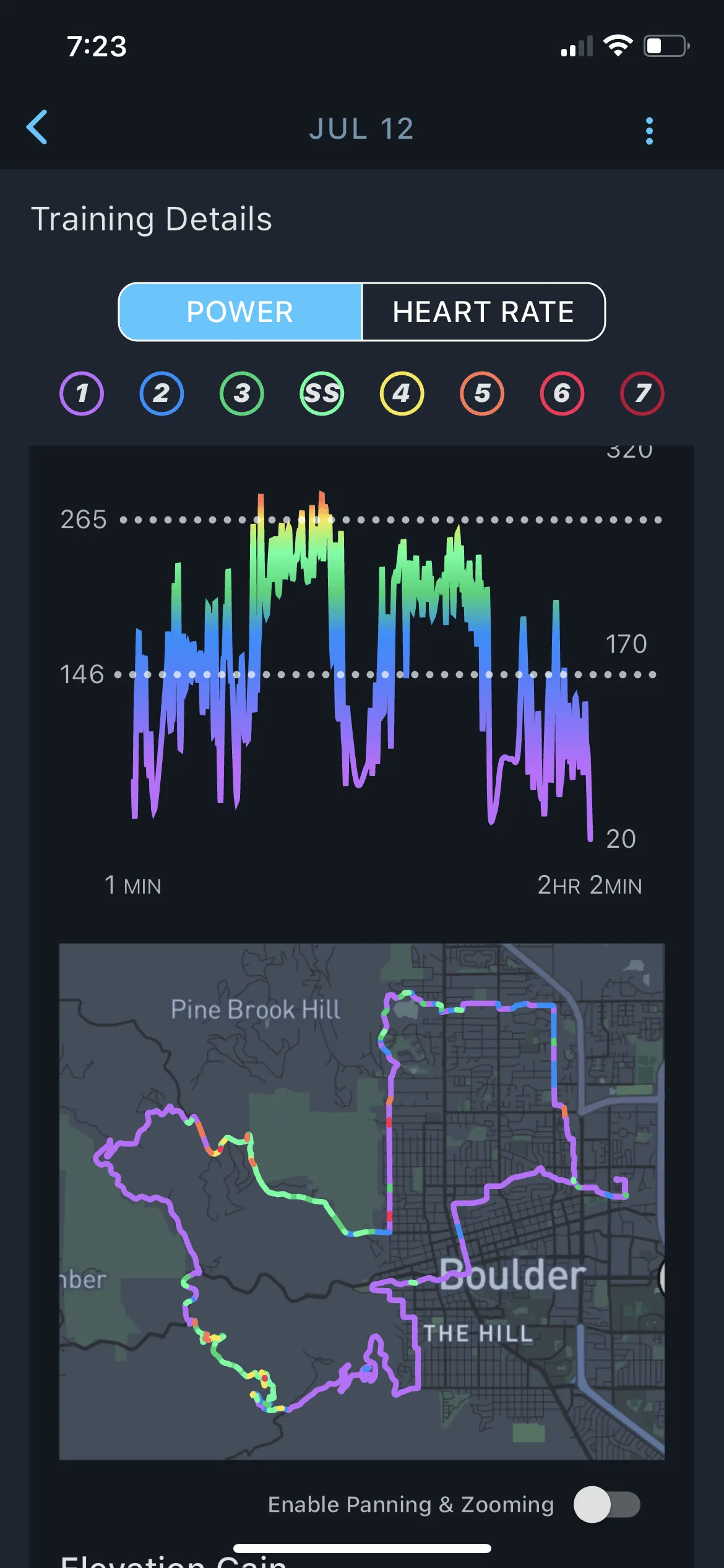 Sweet Spot Part 4: Fresh and Fast